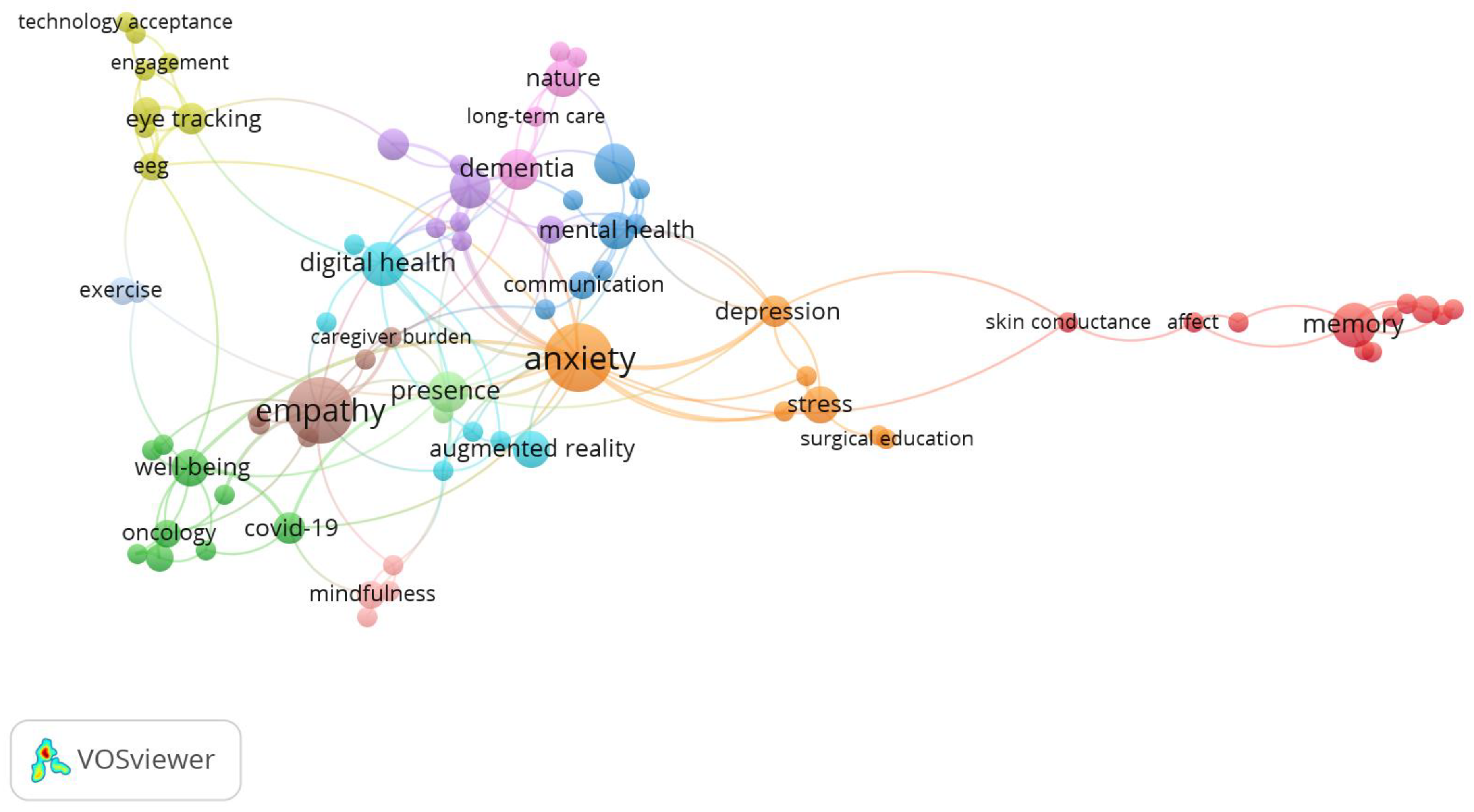 Virtualworlds 04 00029 g004