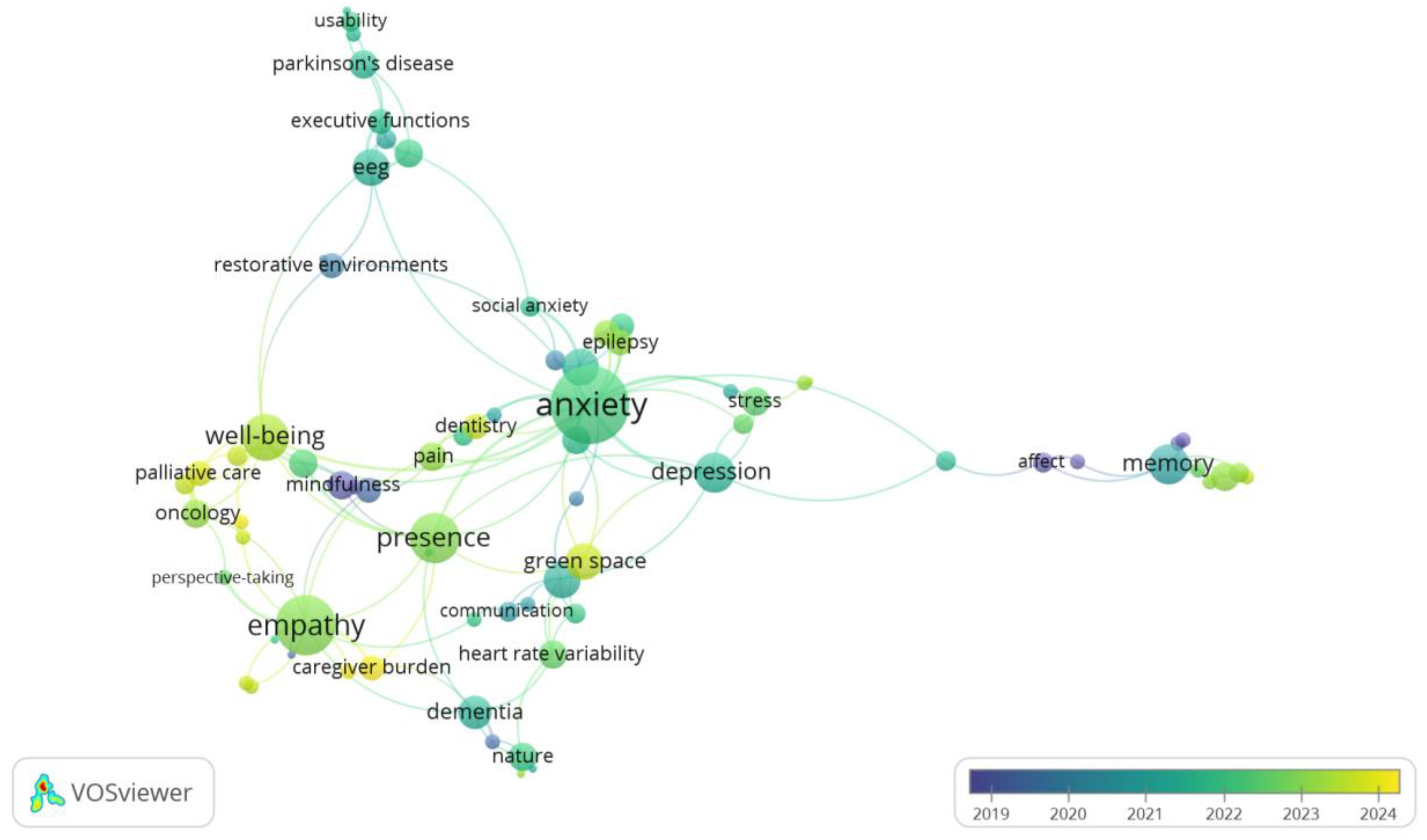 Virtualworlds 04 00029 g005