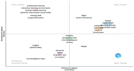 Virtualworlds 04 00029 g007