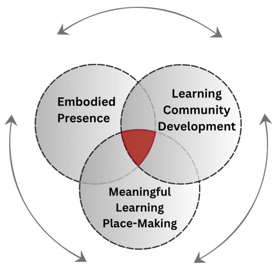 Virtualworlds 04 00030 g001