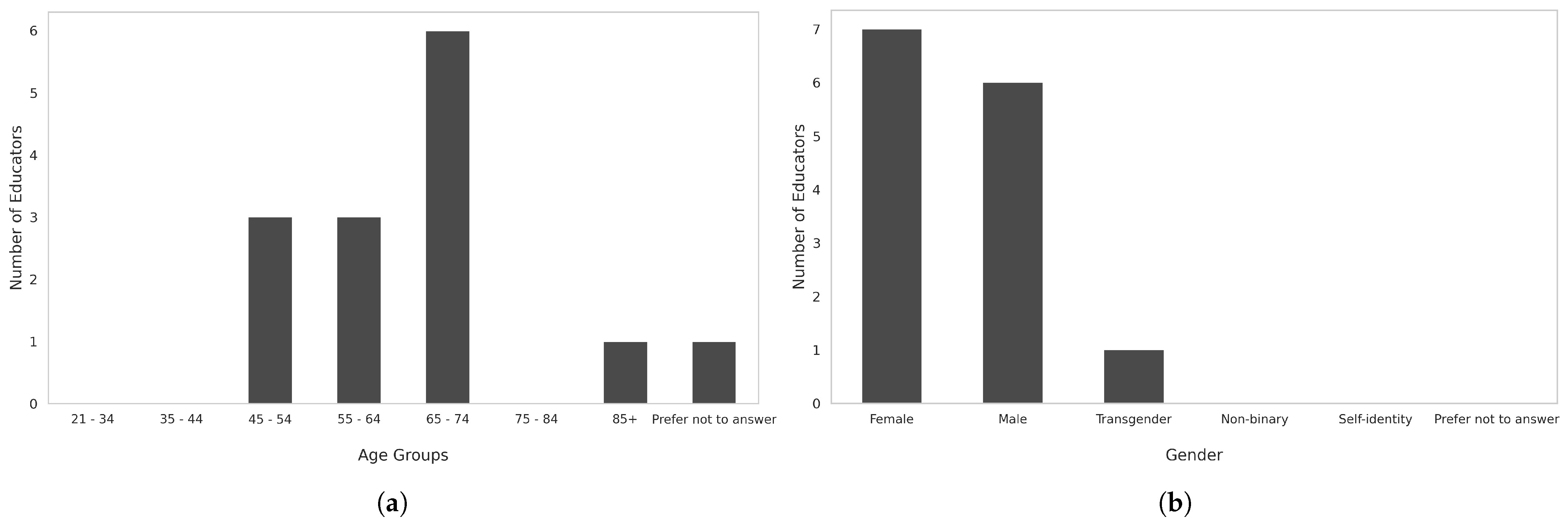 Virtualworlds 04 00030 g0a1