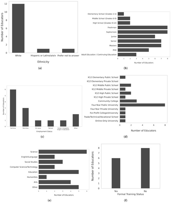 Virtualworlds 04 00030 g0a2