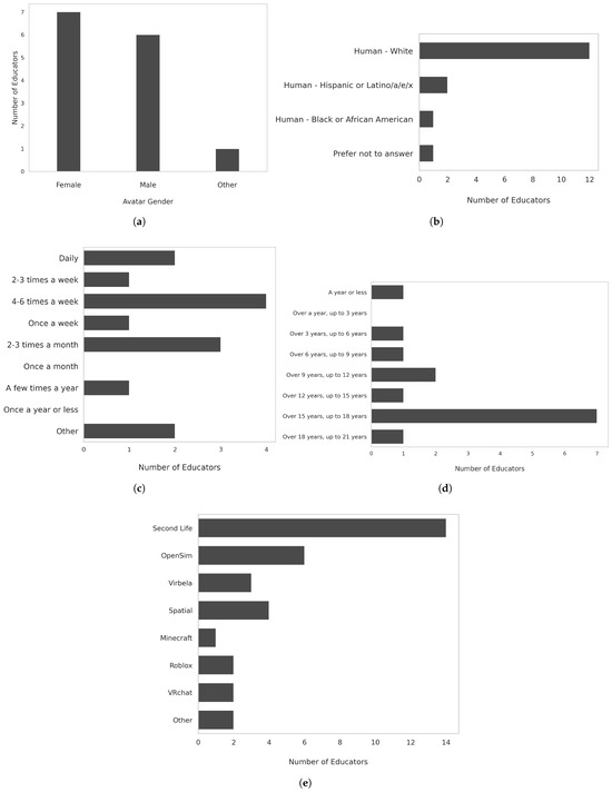 Virtualworlds 04 00030 g0a3