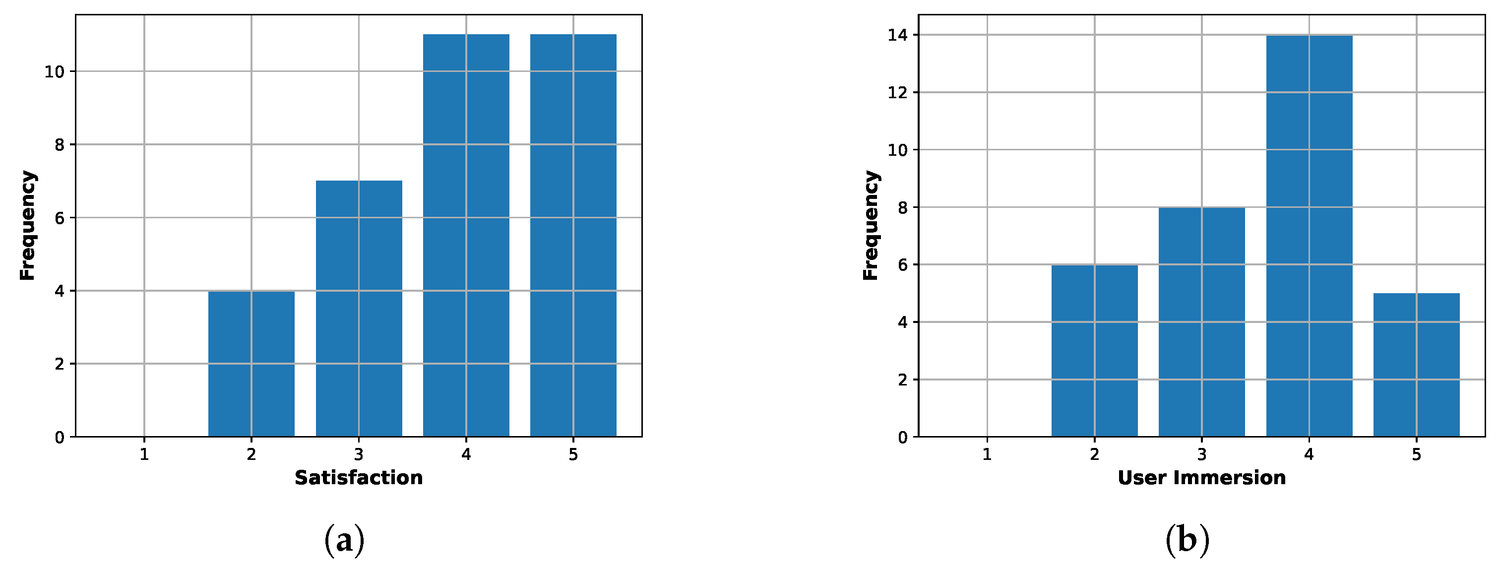 Virtualworlds 04 00033 g011