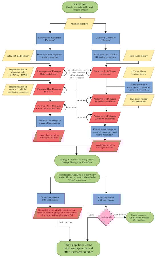 Virtualworlds 04 00033 g0a1