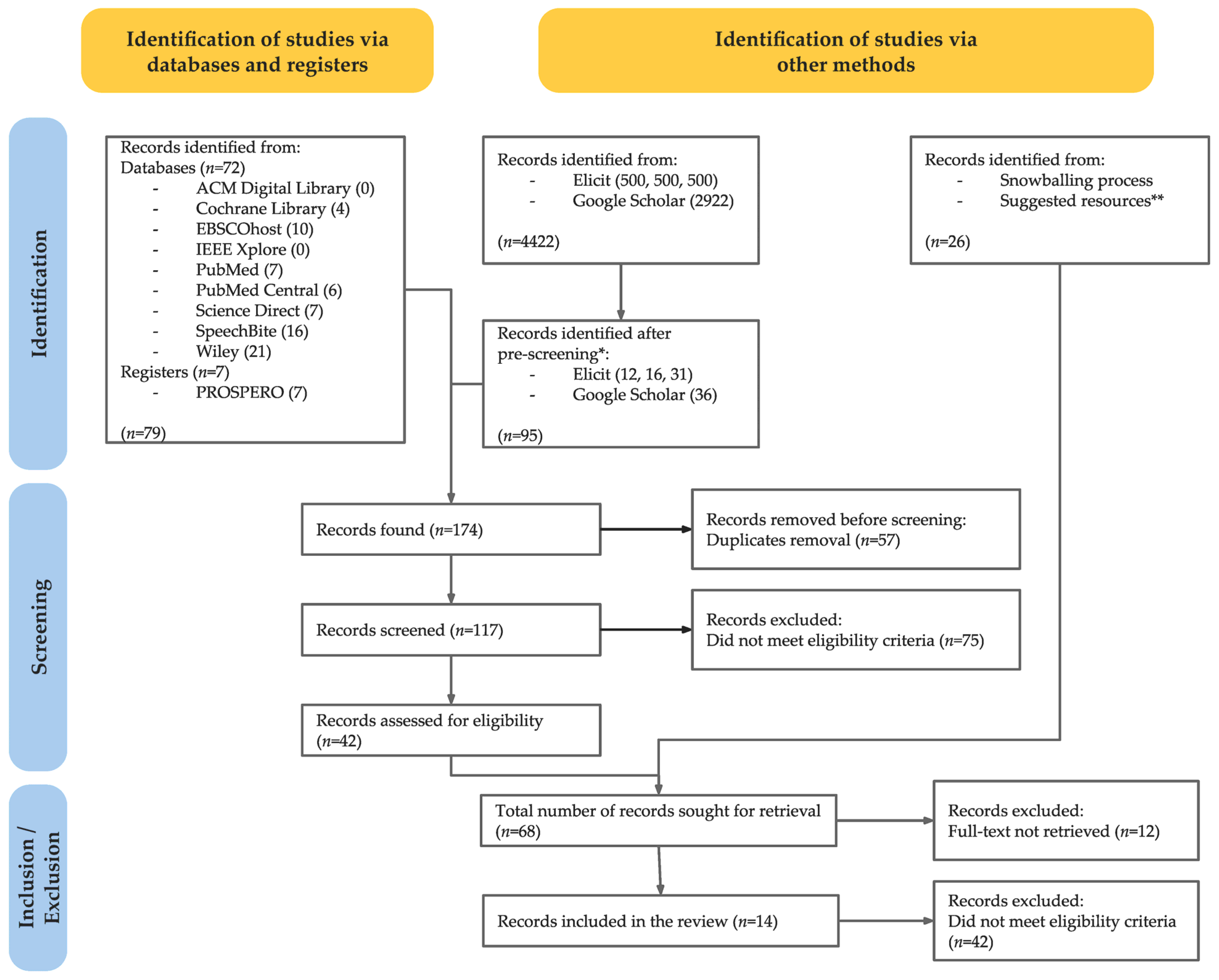 Virtualworlds 04 00037 g001