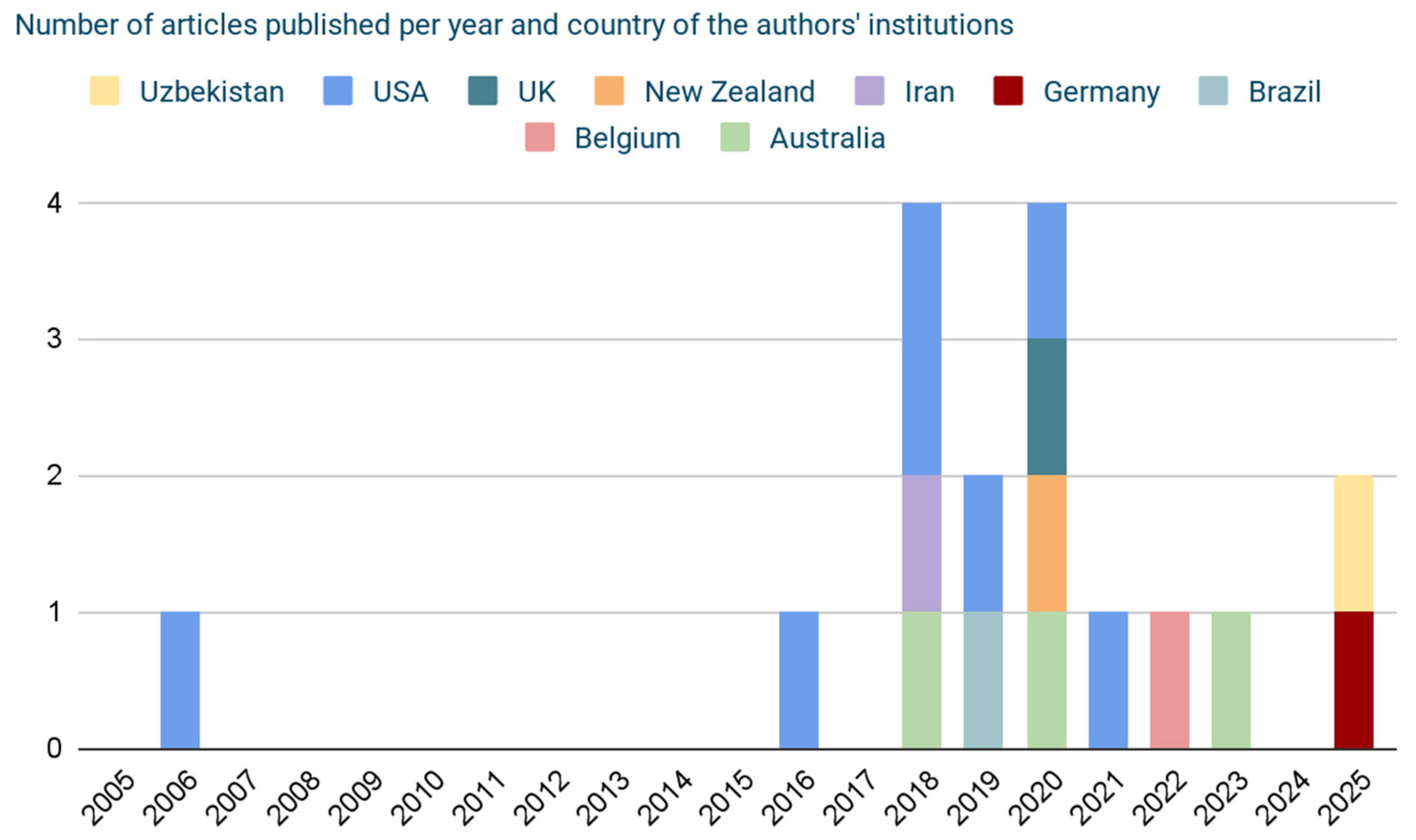 Virtualworlds 04 00037 g003