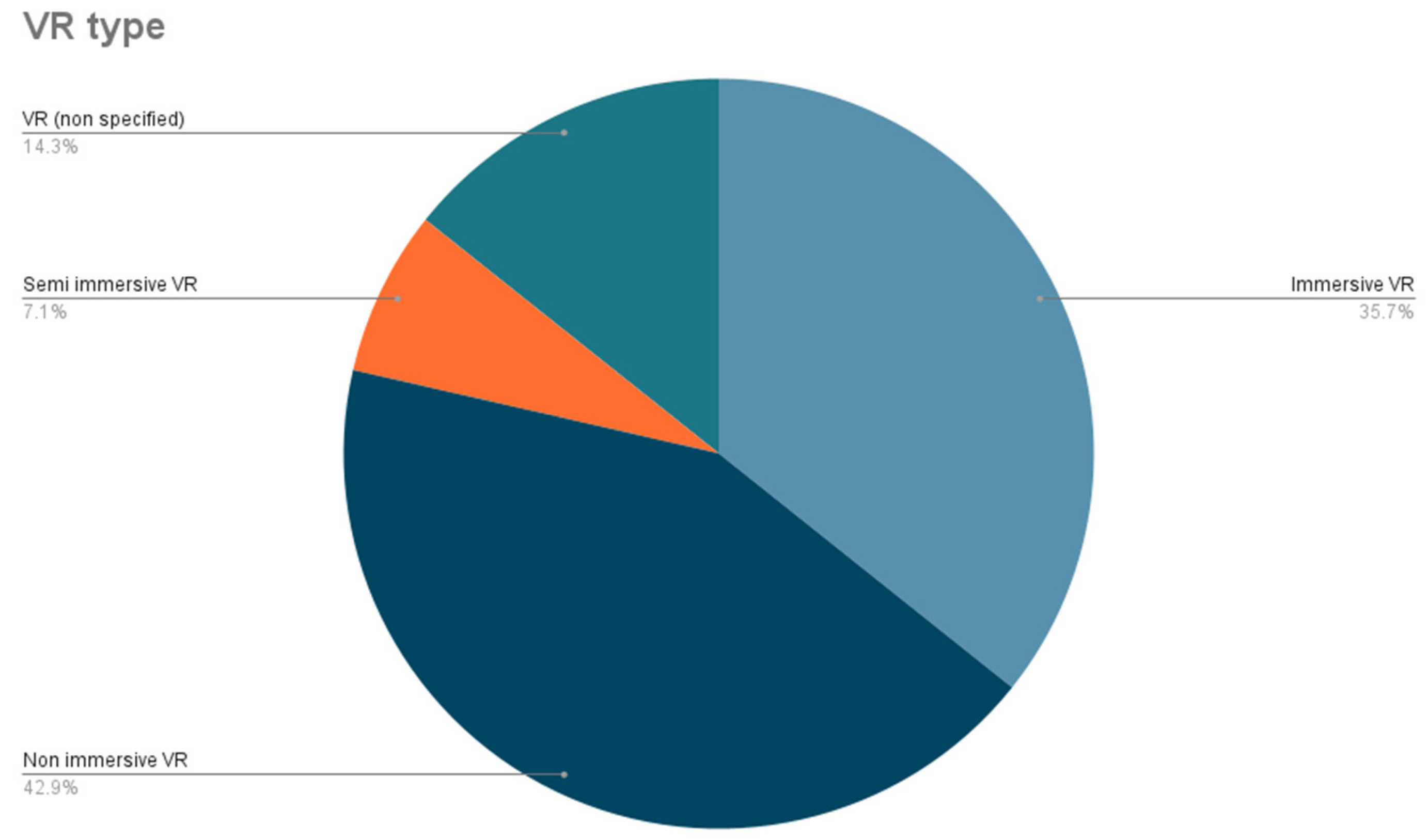 Virtualworlds 04 00037 g004