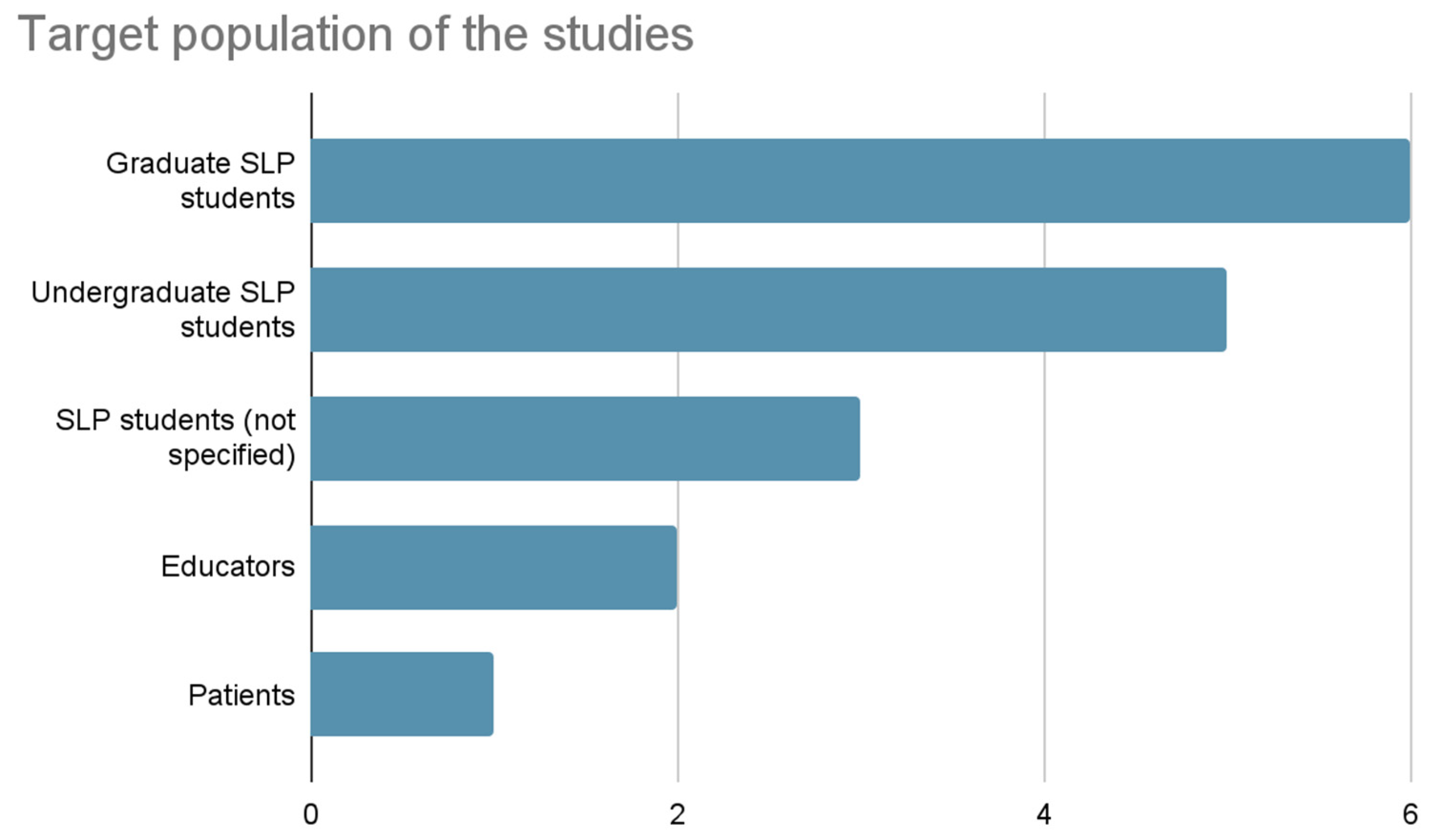 Virtualworlds 04 00037 g006