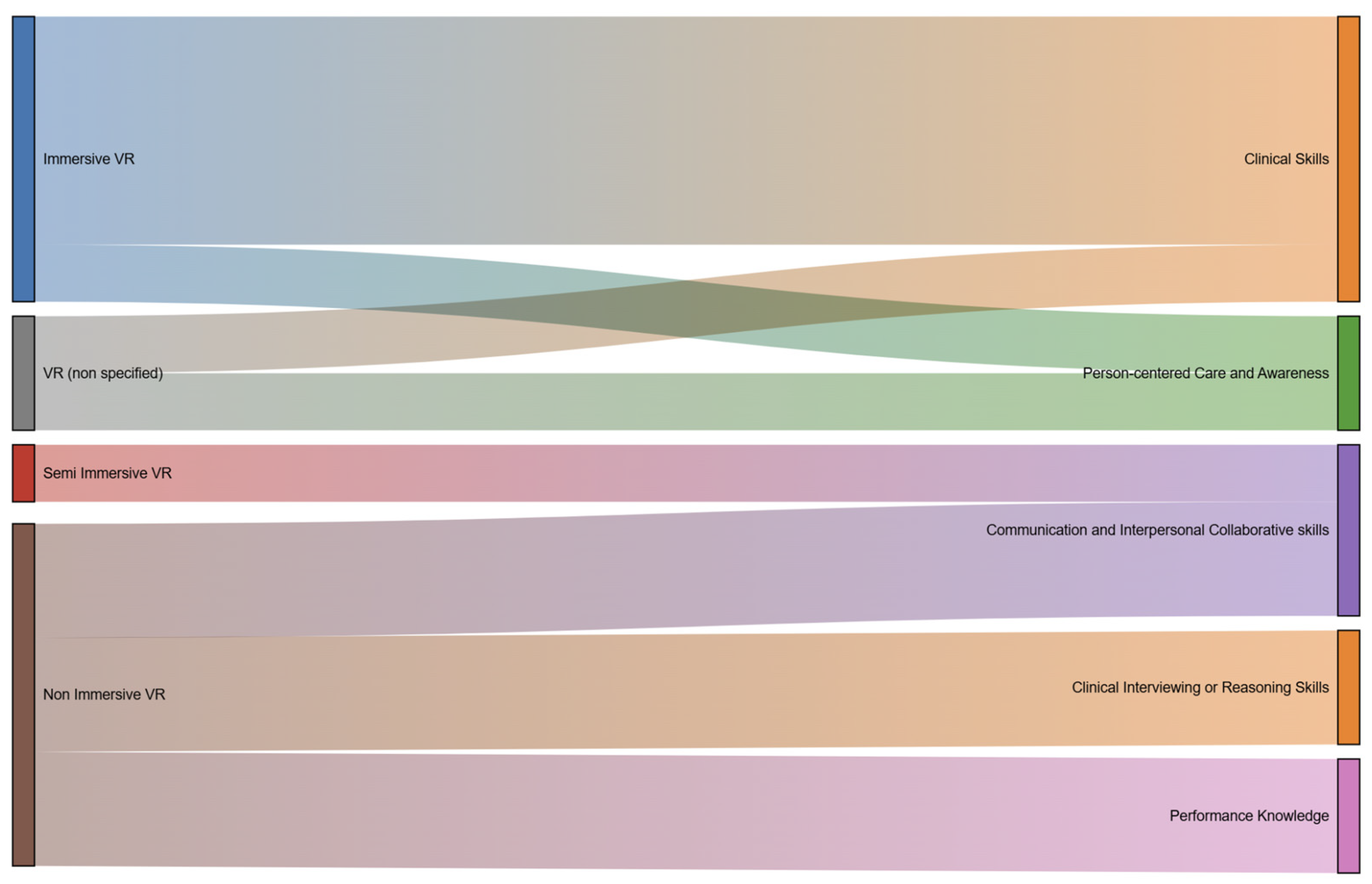 Virtualworlds 04 00037 g008