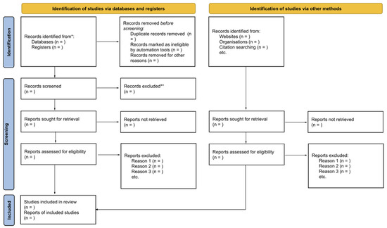 Virtualworlds 04 00037 g0a1
