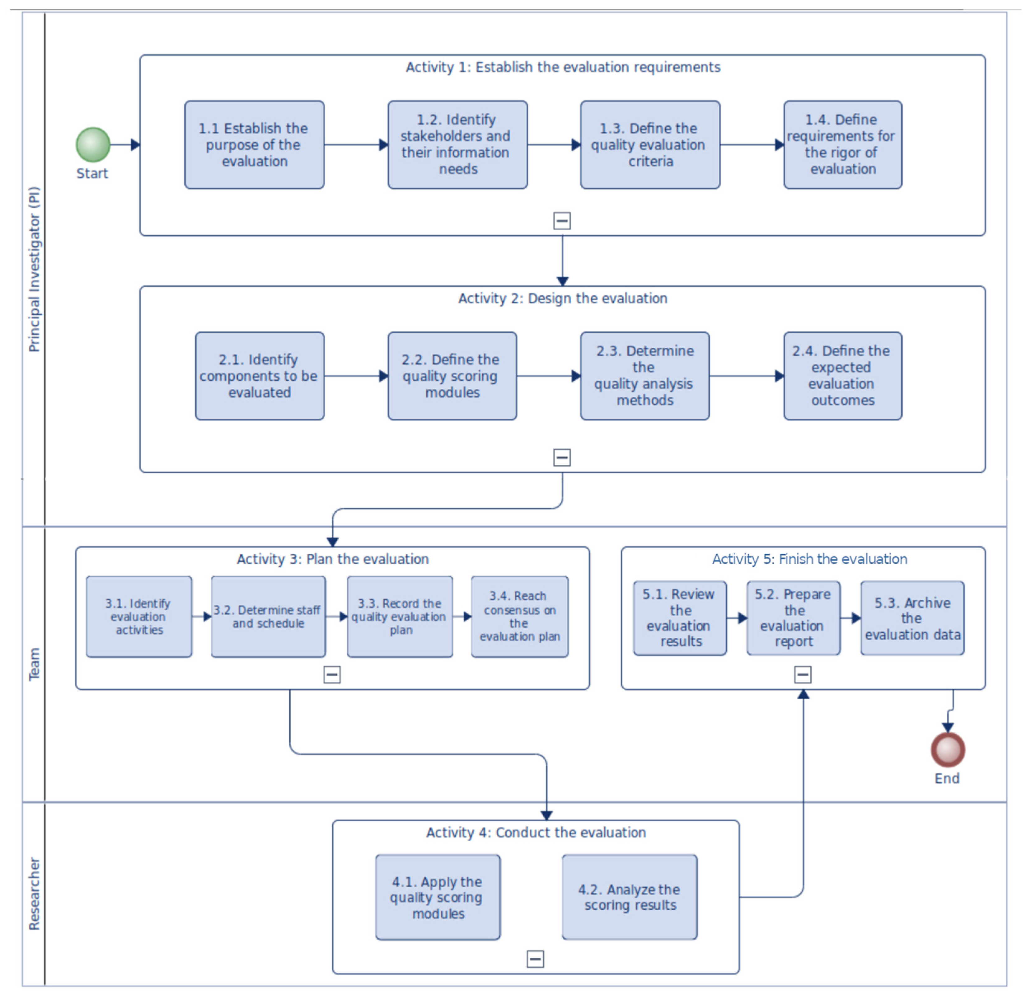 Virtualworlds 05 00002 g002