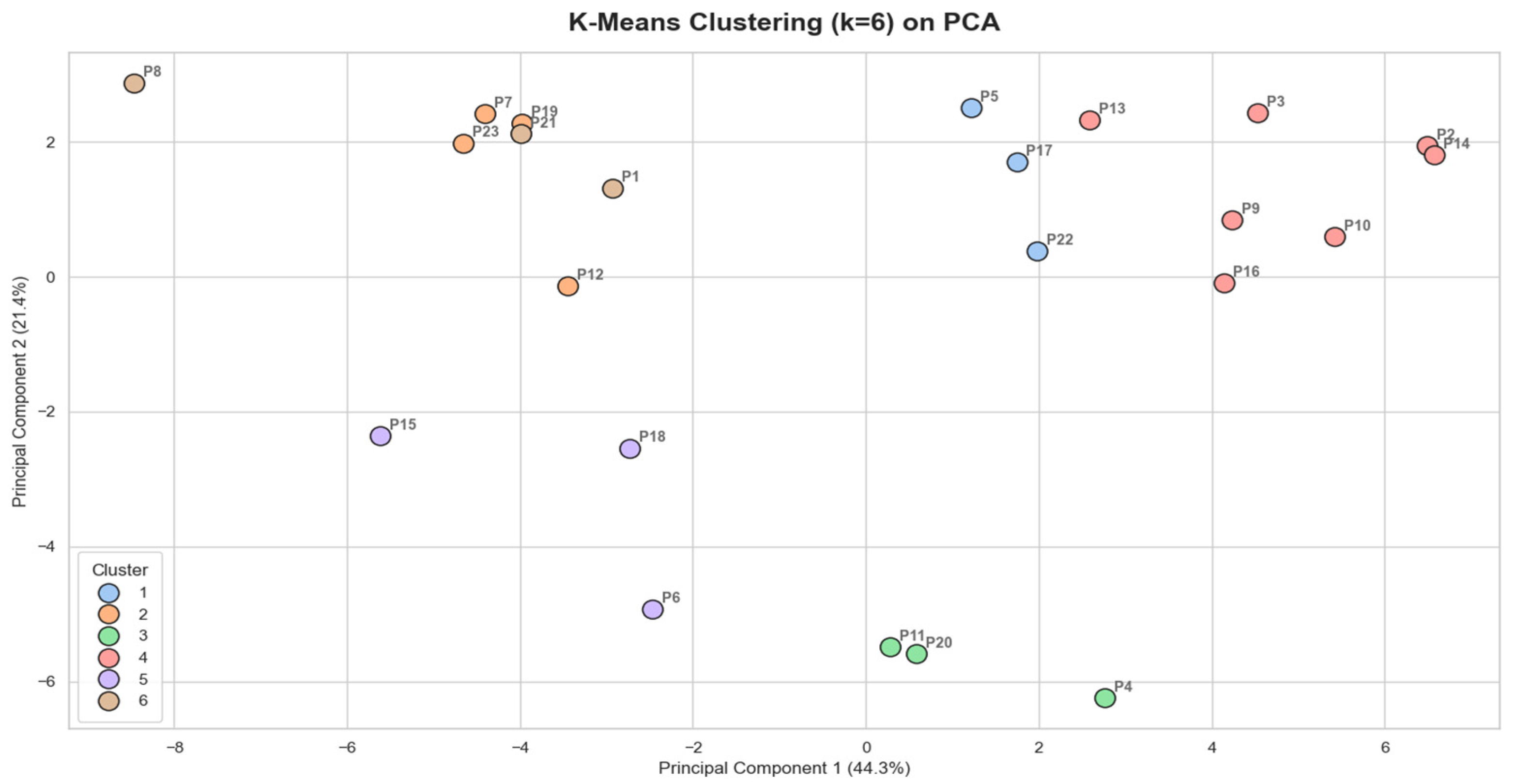 Virtualworlds 05 00002 g005