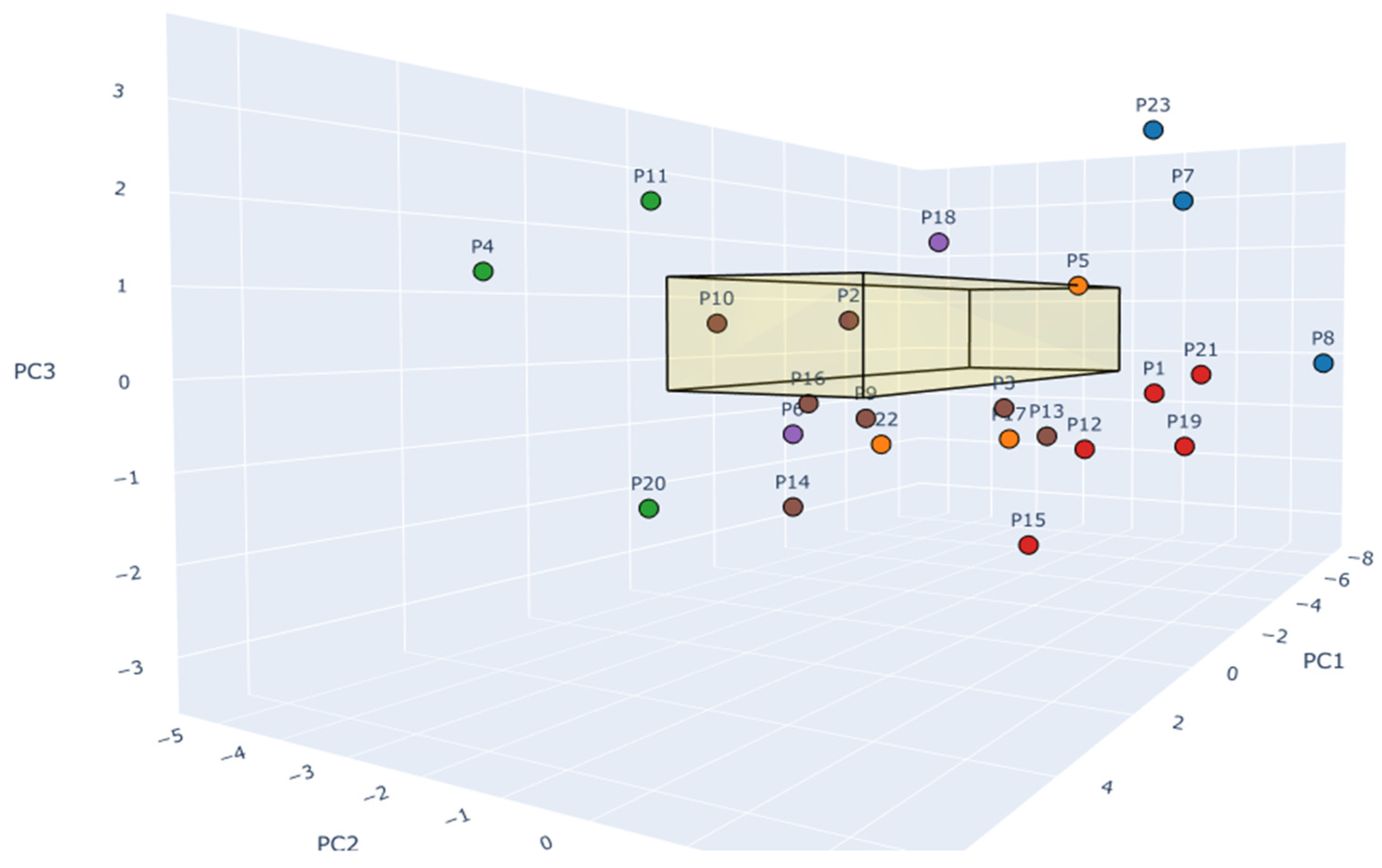 Virtualworlds 05 00002 g006