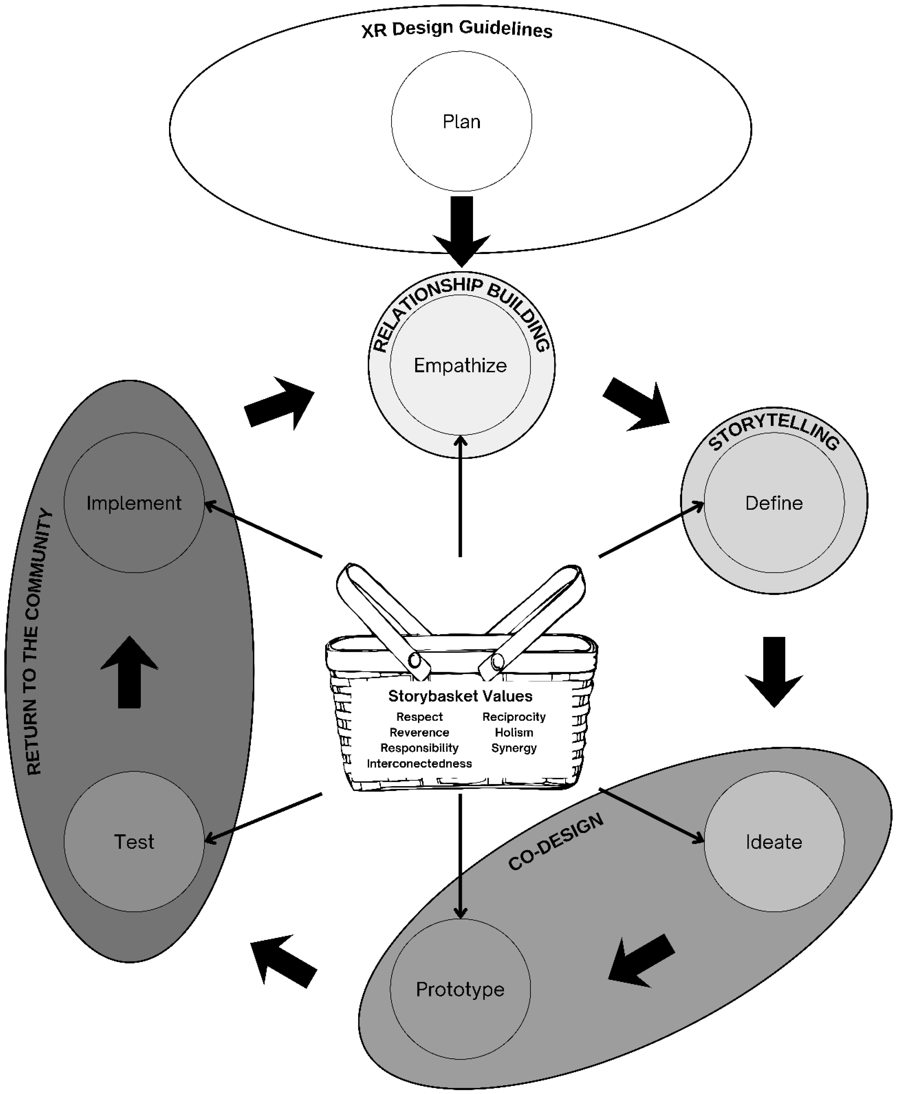Virtualworlds 05 00008 g001