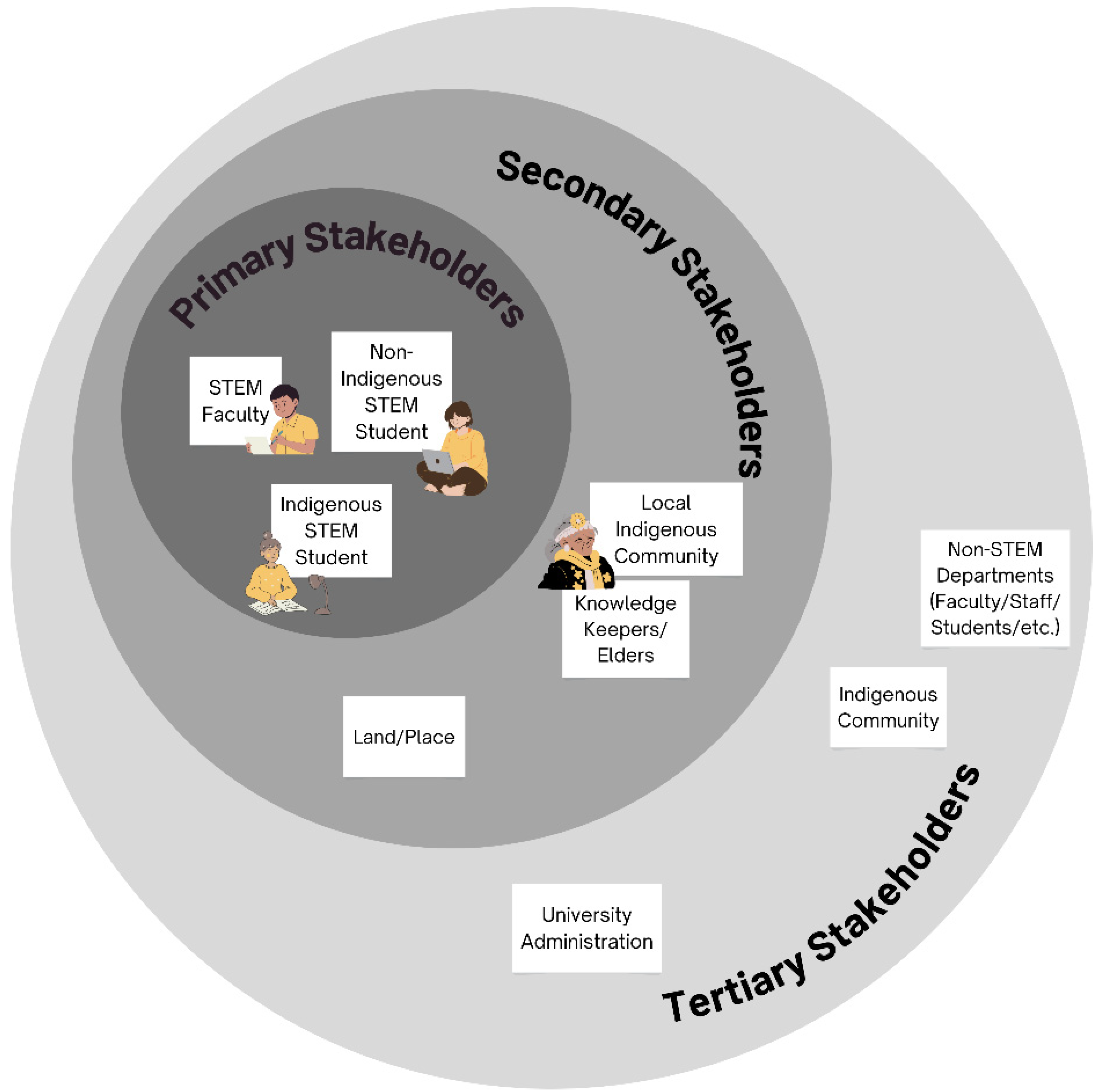 Virtualworlds 05 00008 g003