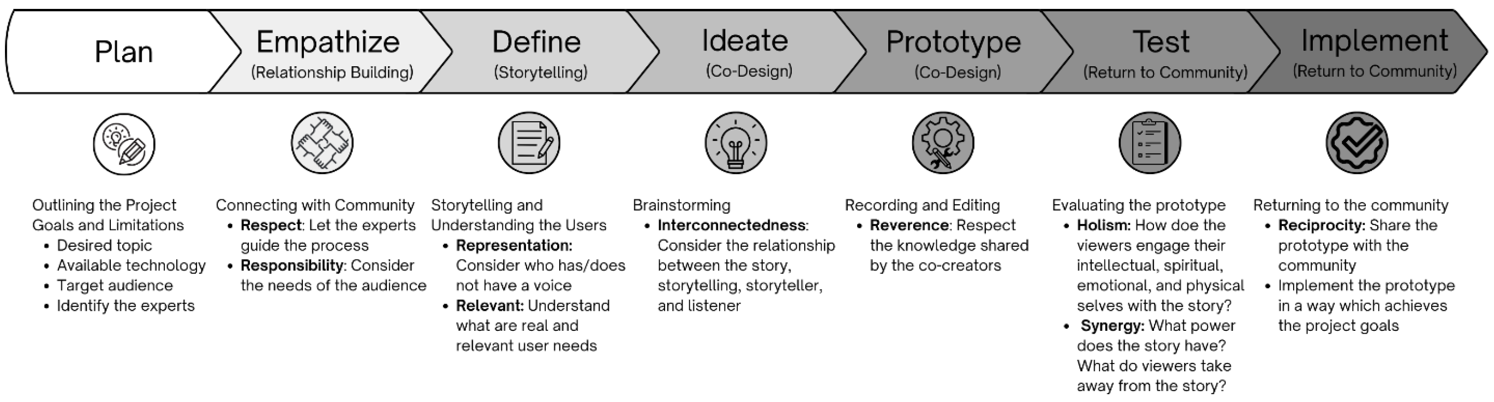 Virtualworlds 05 00008 g008