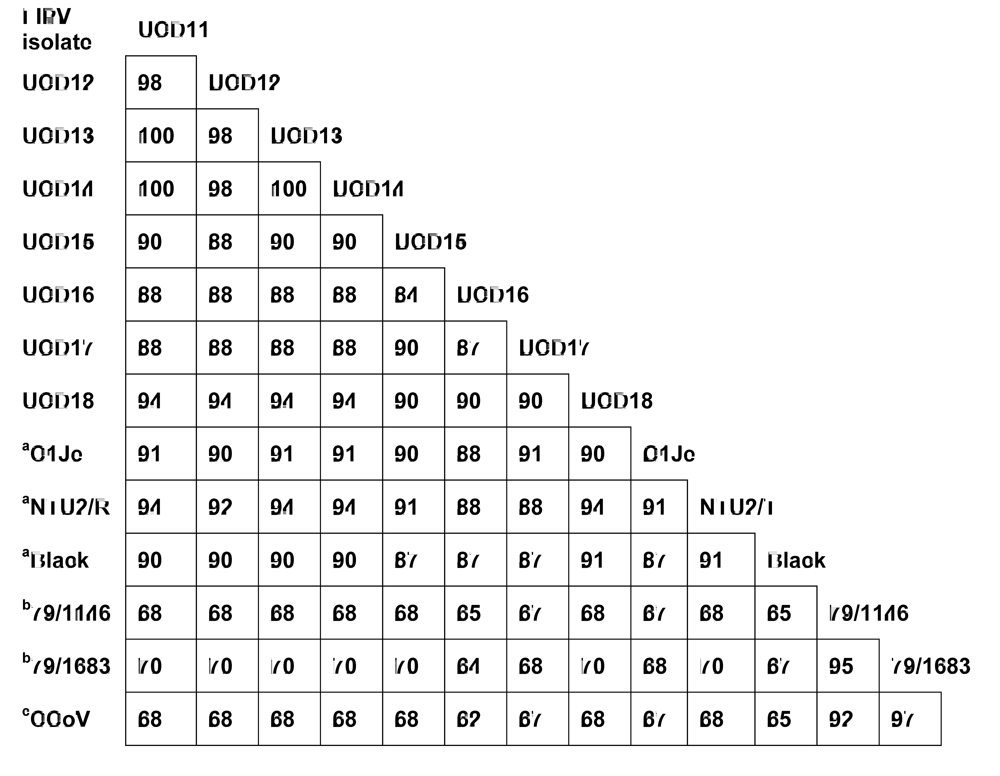 Viruses 01 00166 g003