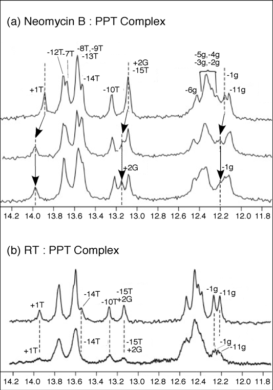 Viruses 01 00657 g007