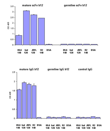 Viruses 01 00802 g004 550
