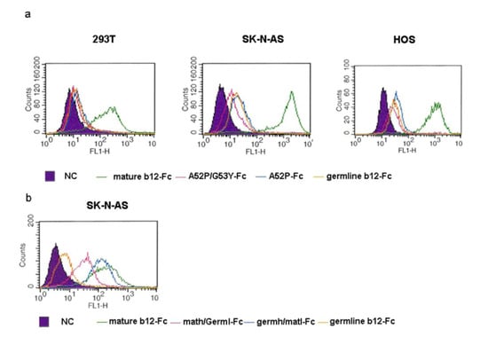Viruses 01 00802 g008 550