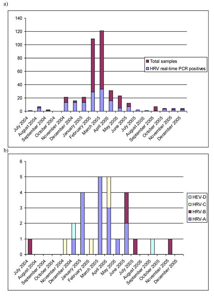 Viruses 01 01178 g001 1024