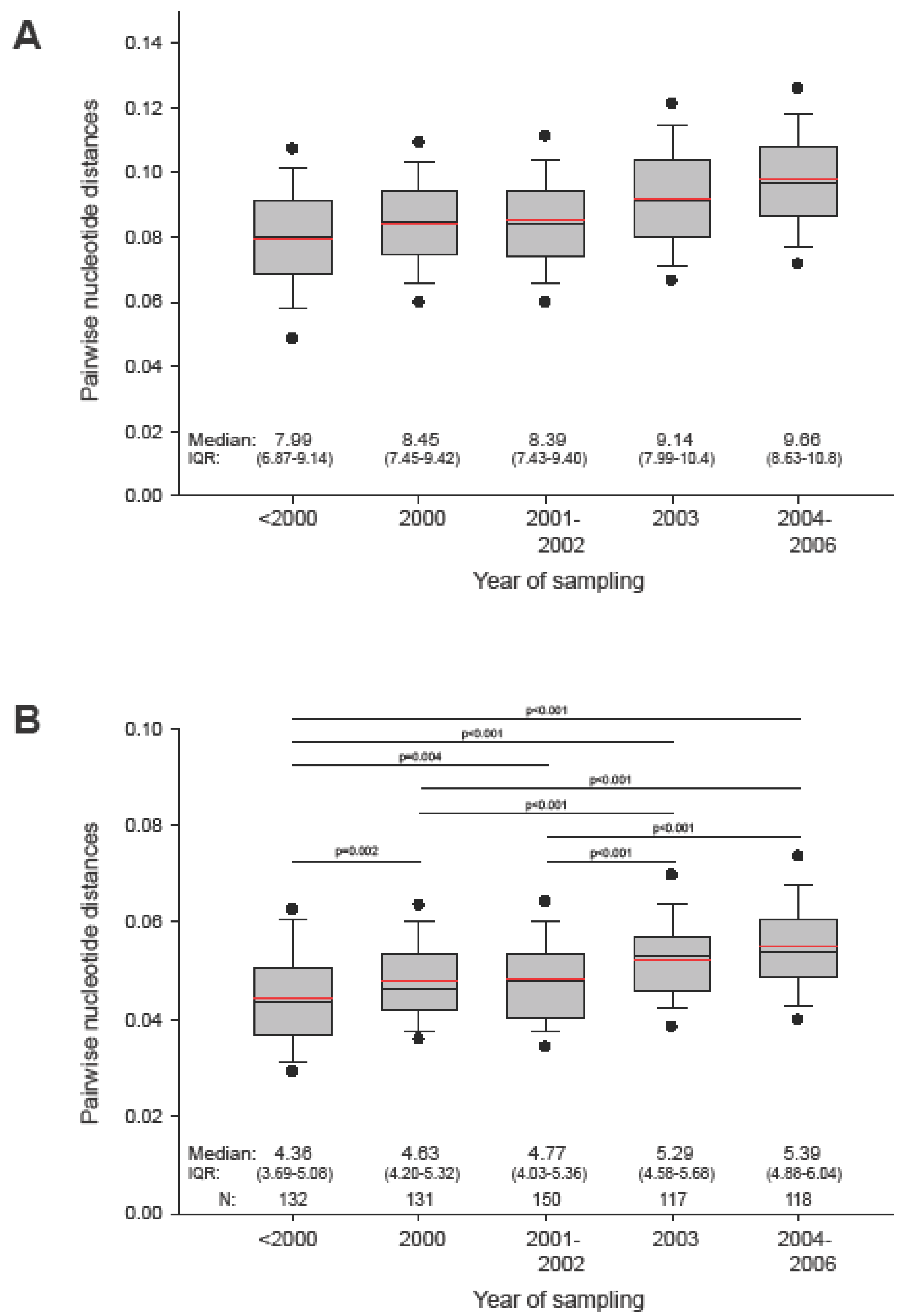 Viruses 02 00033 g003