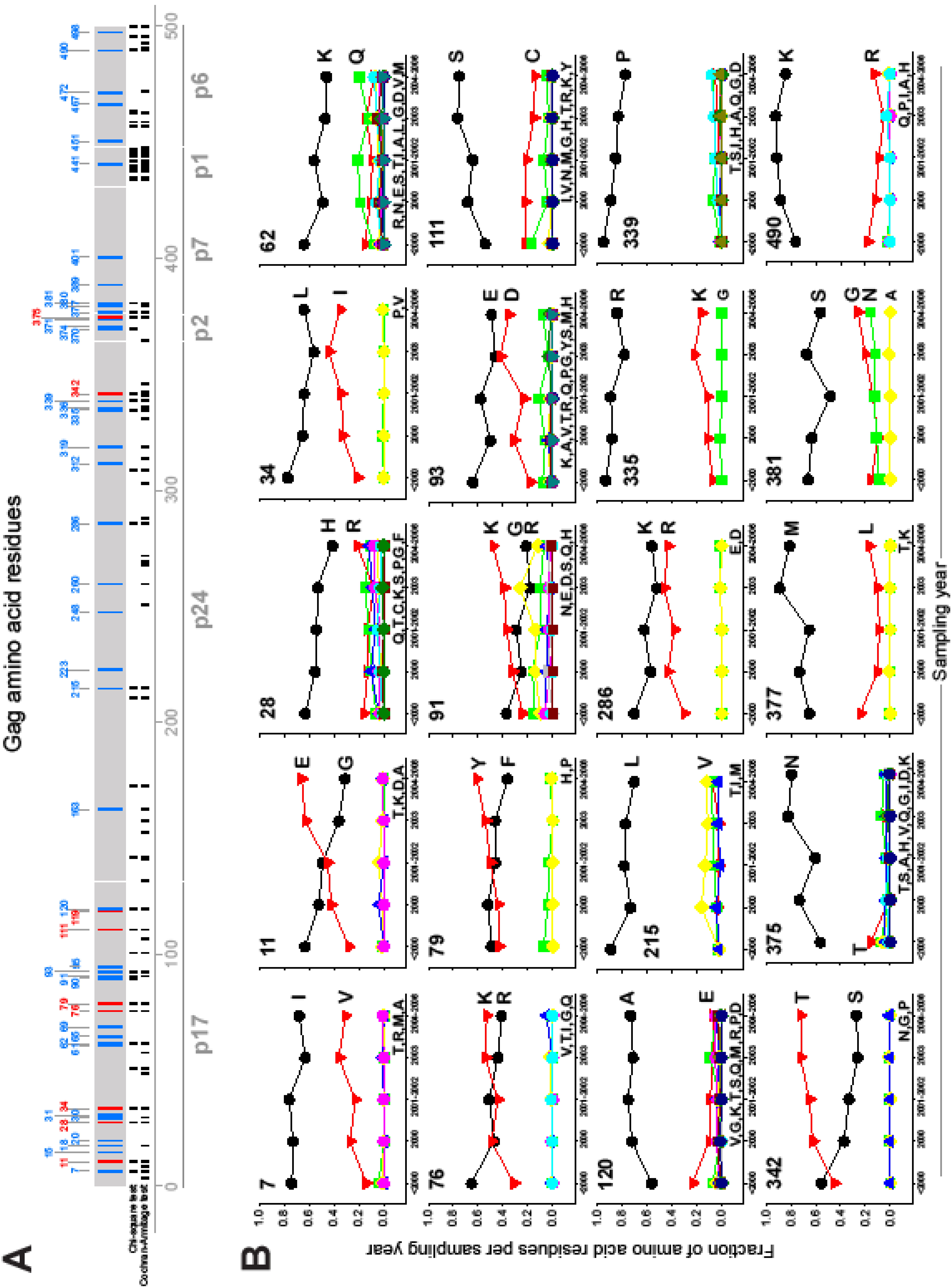 Viruses 02 00033 g004