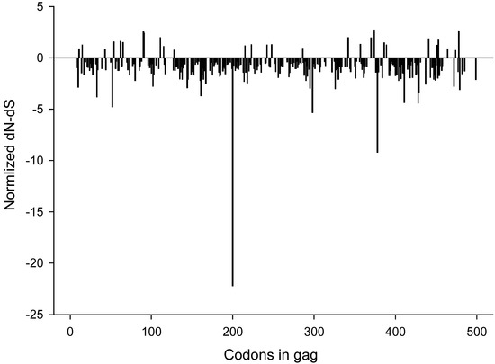 Viruses 02 00033 g005 550