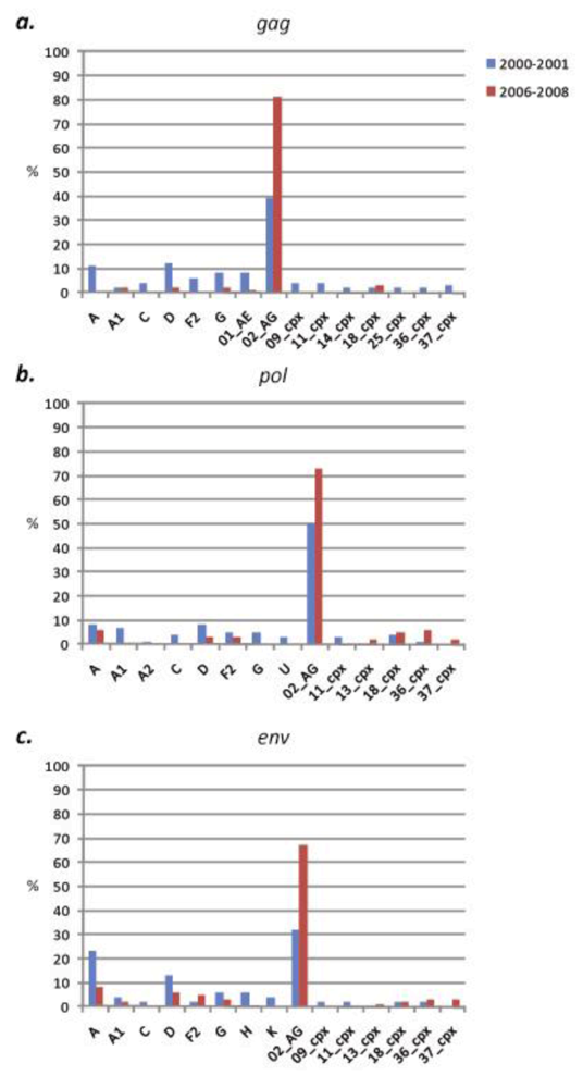 Viruses 02 00639 g001 1024