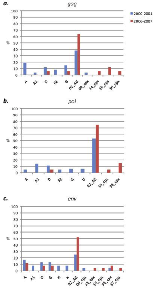 Viruses 02 00639 g002 1024