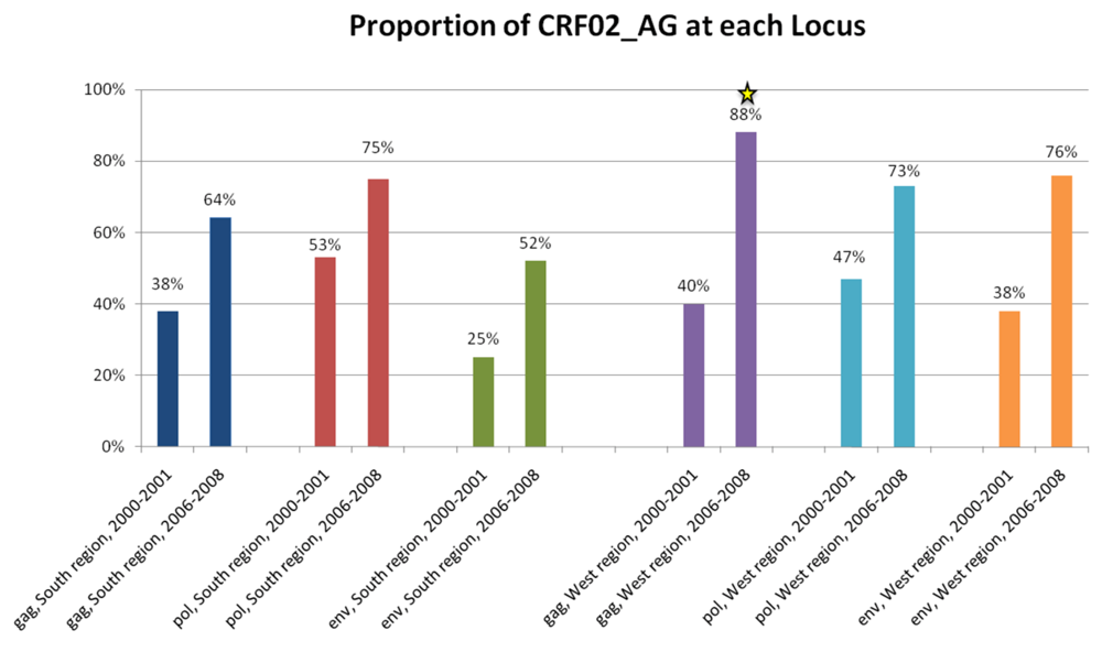 Viruses 02 00639 g003
