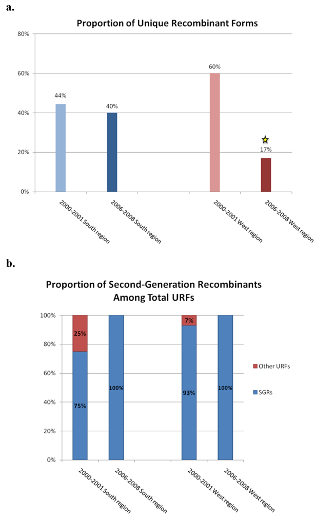 Viruses 02 00639 g004 1024