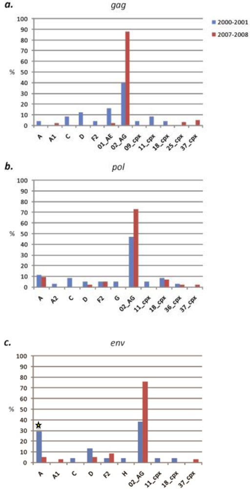 Viruses 02 00639 g005 1024