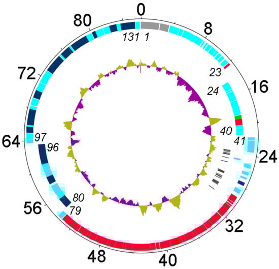 Viruses 02 00710 g001 550