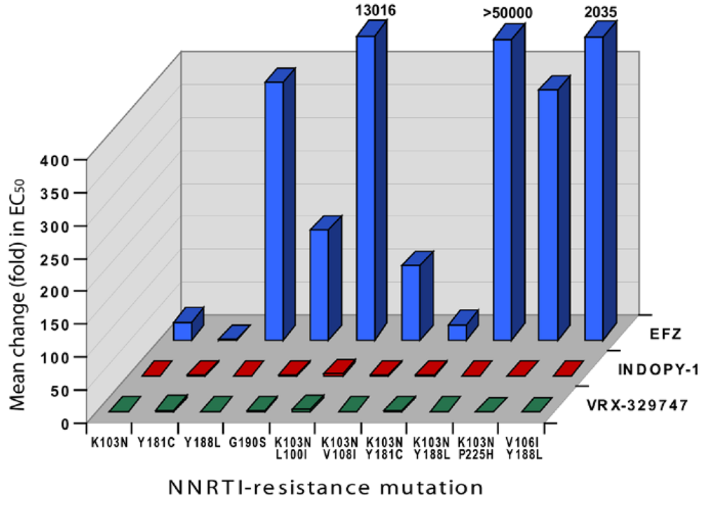 Viruses 02 00880 g003 1024