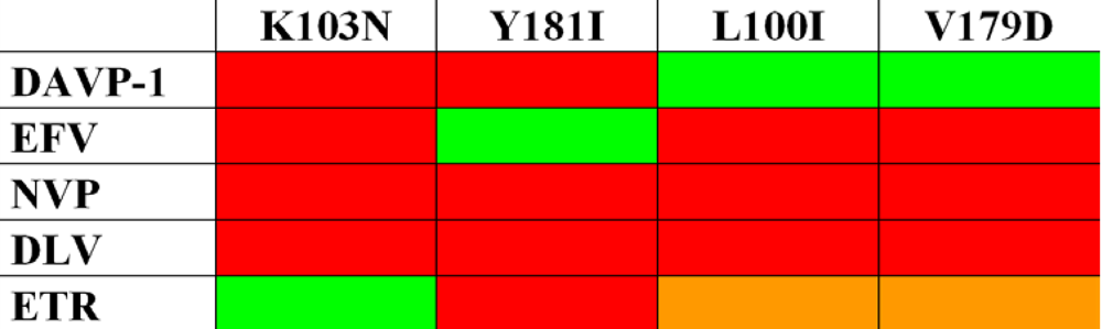Viruses 02 00880 g006 1024