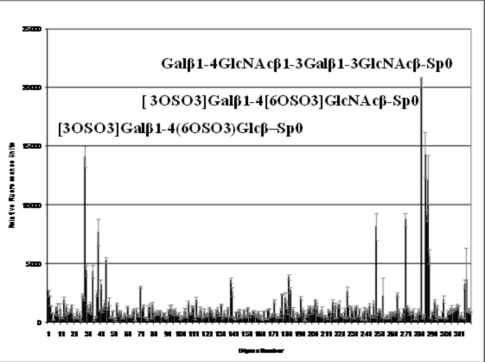 Viruses 02 01218 g003