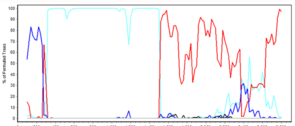 Viruses 02 01367 g005 1024