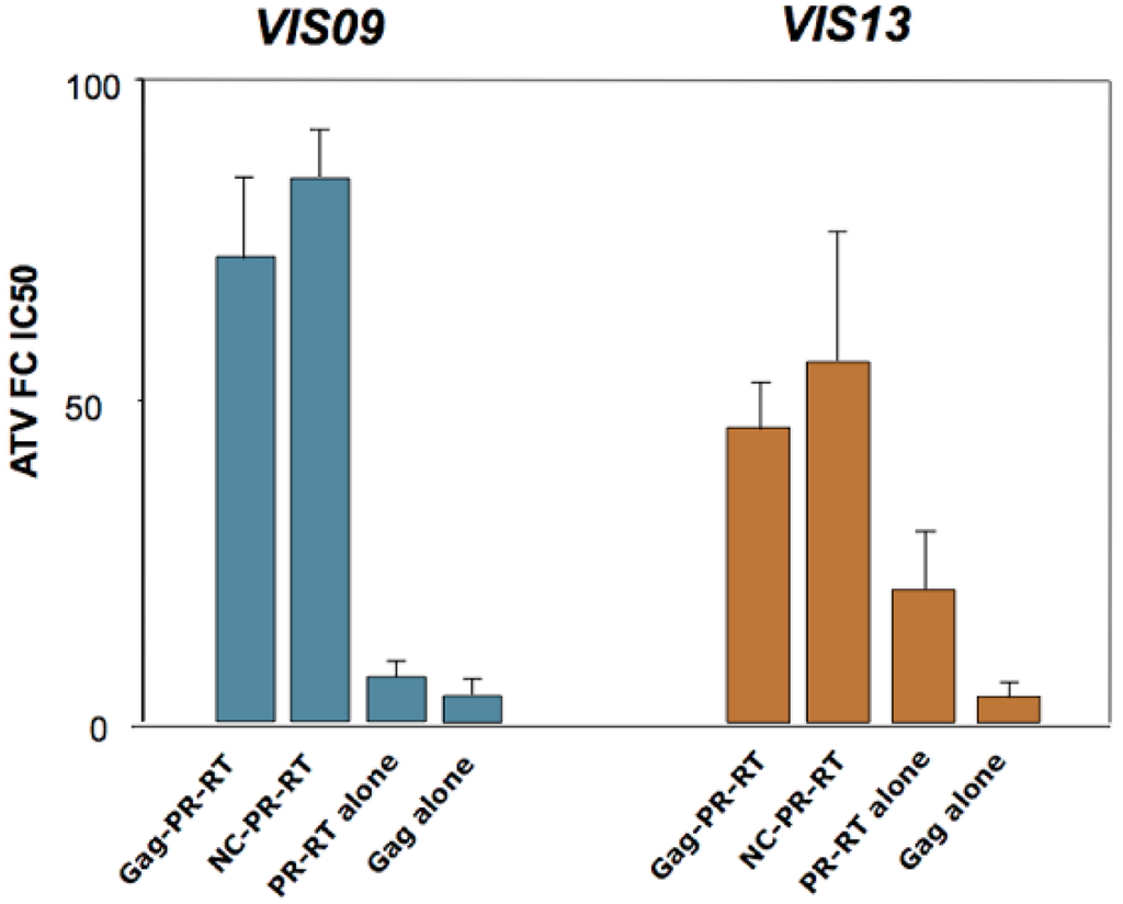 Viruses 02 01411 g003 1024