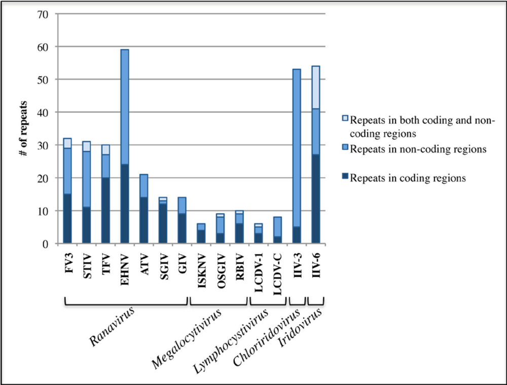 Viruses 02 01458 g003 1024