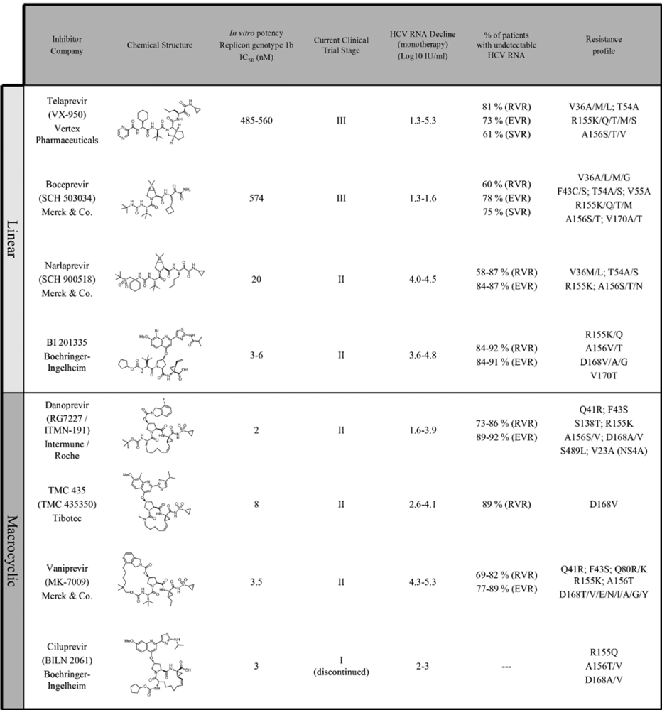 Viruses 02 01752 i001