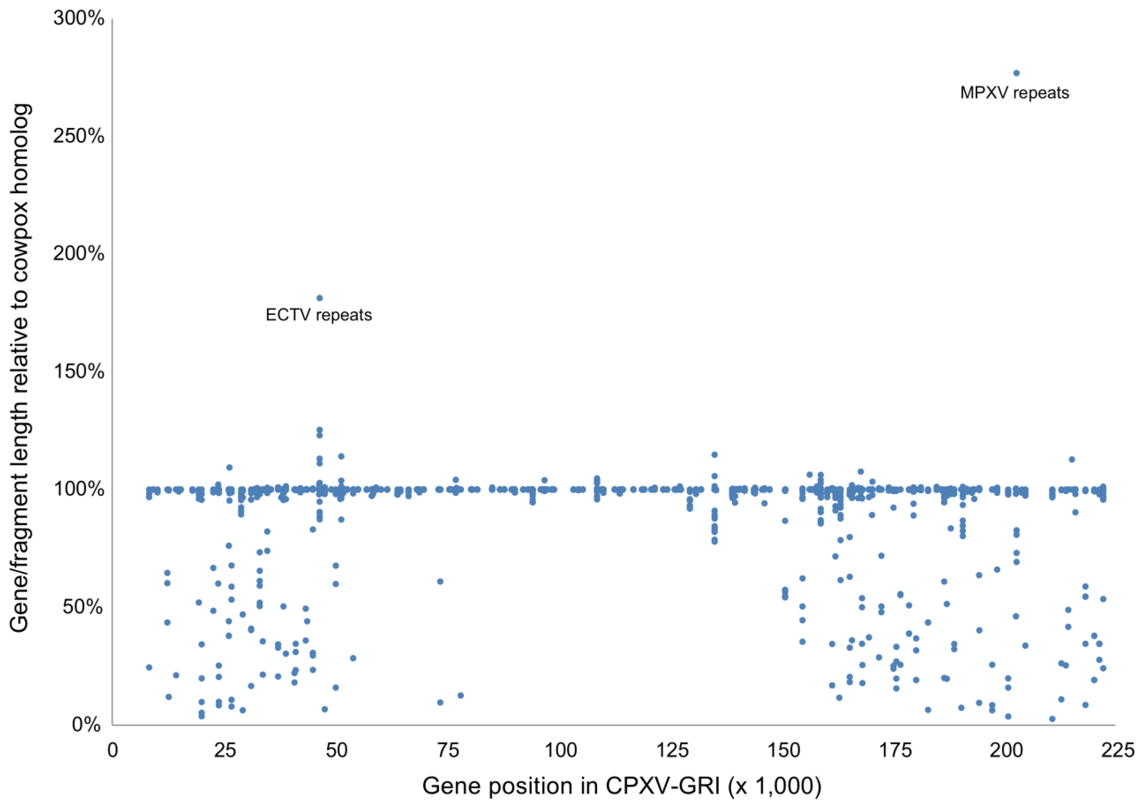 Viruses 02 01933 g007 Viruses 02 01933 g007