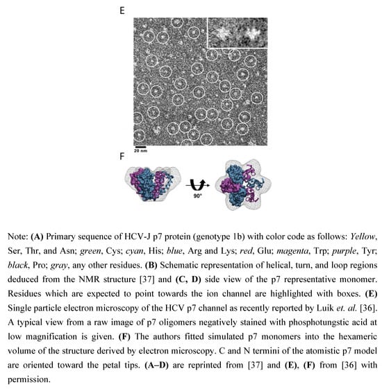 Viruses 02 02078 g002b