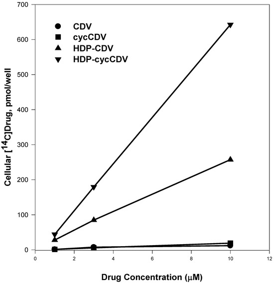 Viruses 02 02213 g003