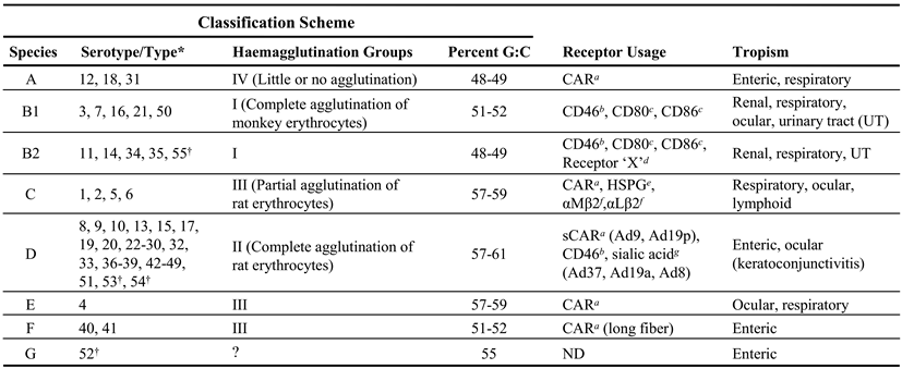 Viruses 02 02290 i001 Viruses 02 02290 i001