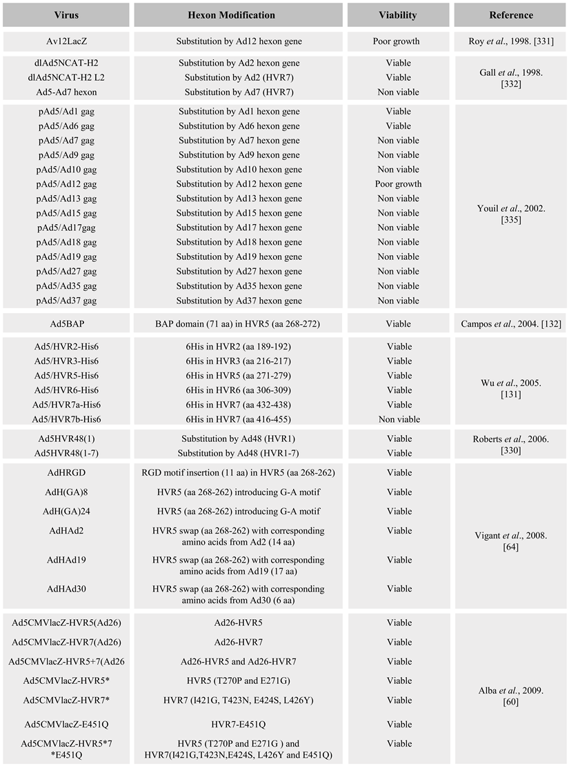 Viruses 02 02290 i003 Viruses 02 02290 i003