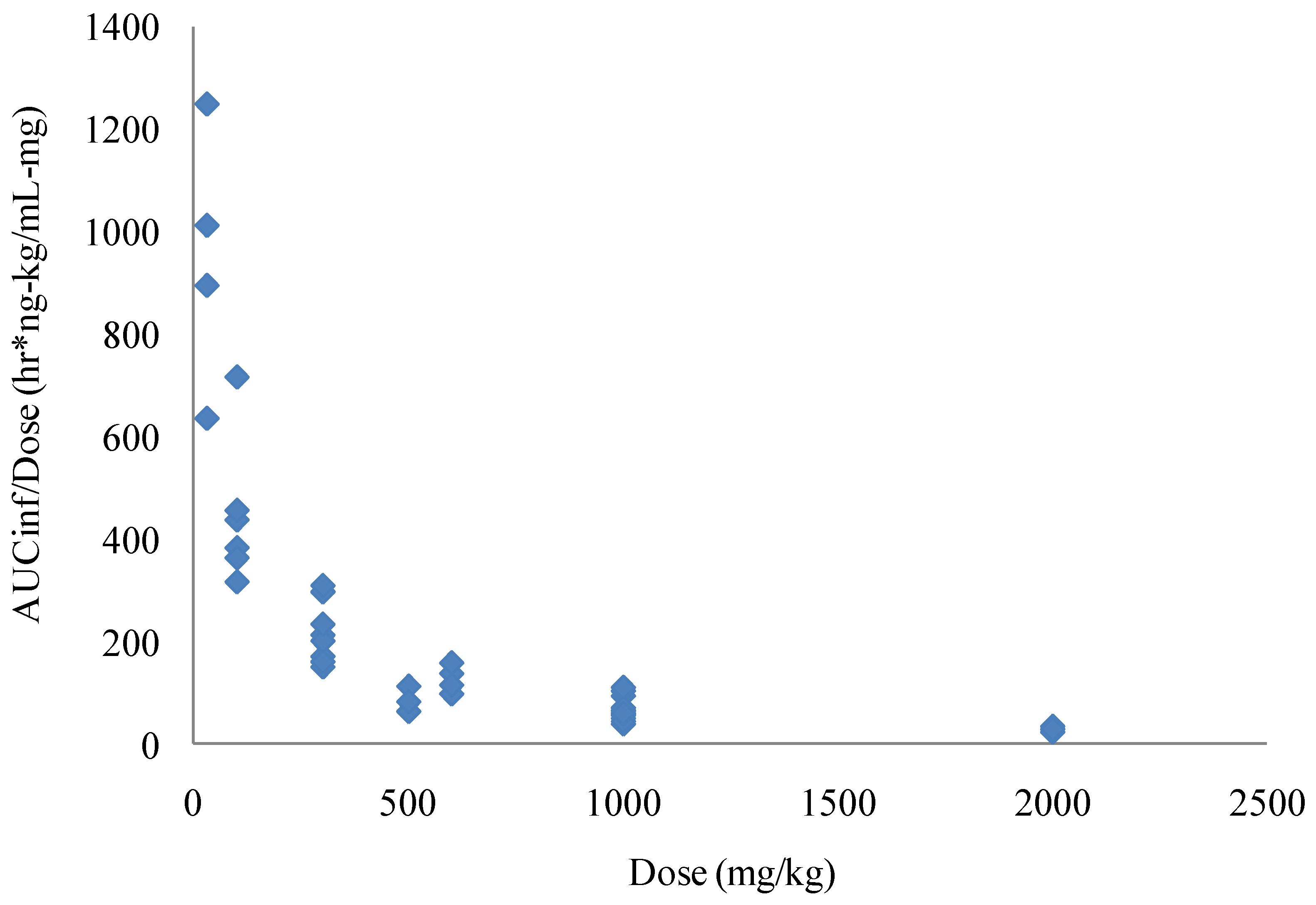 Viruses 02 02409 g003