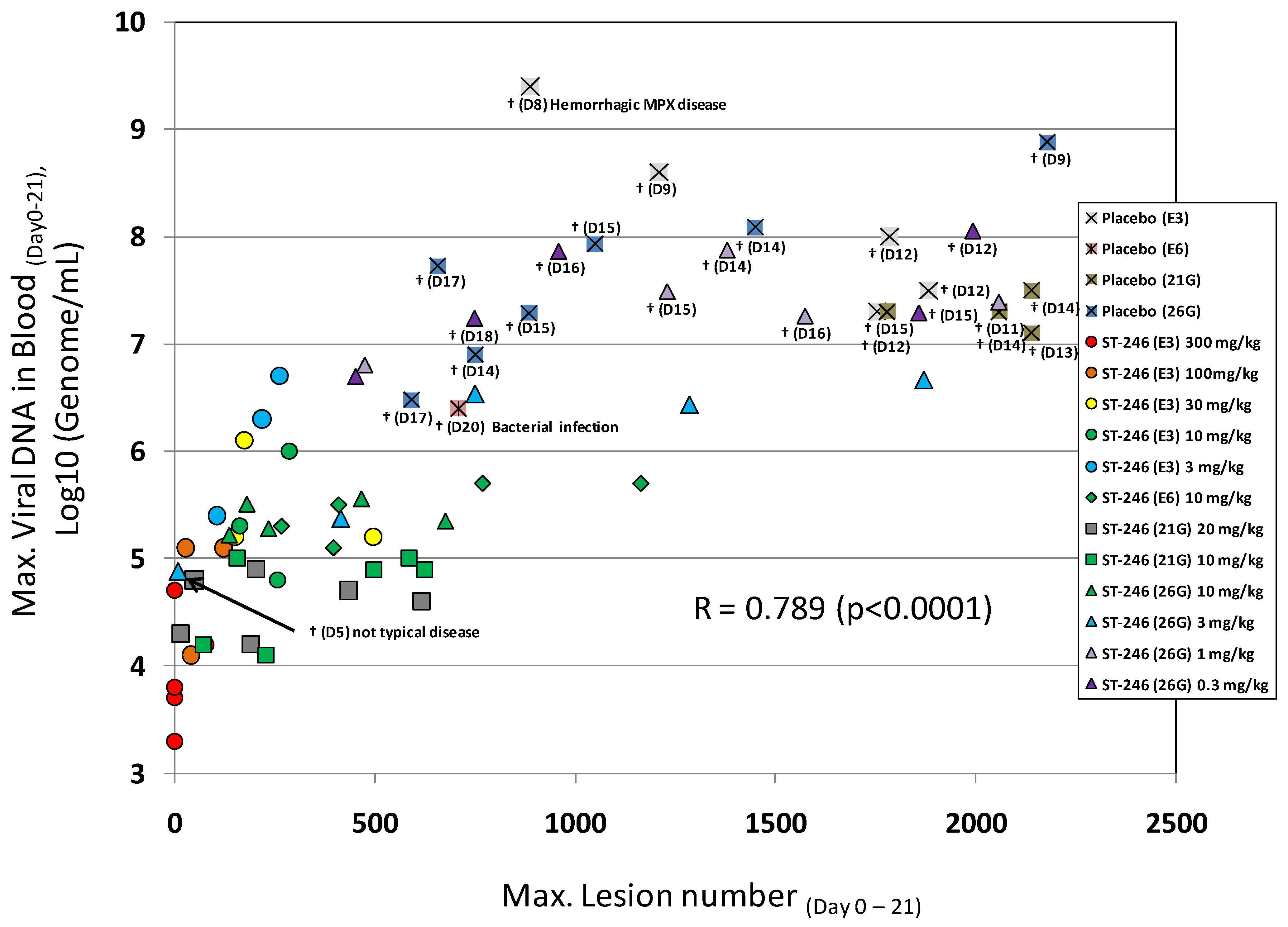 Viruses 02 02409 g004