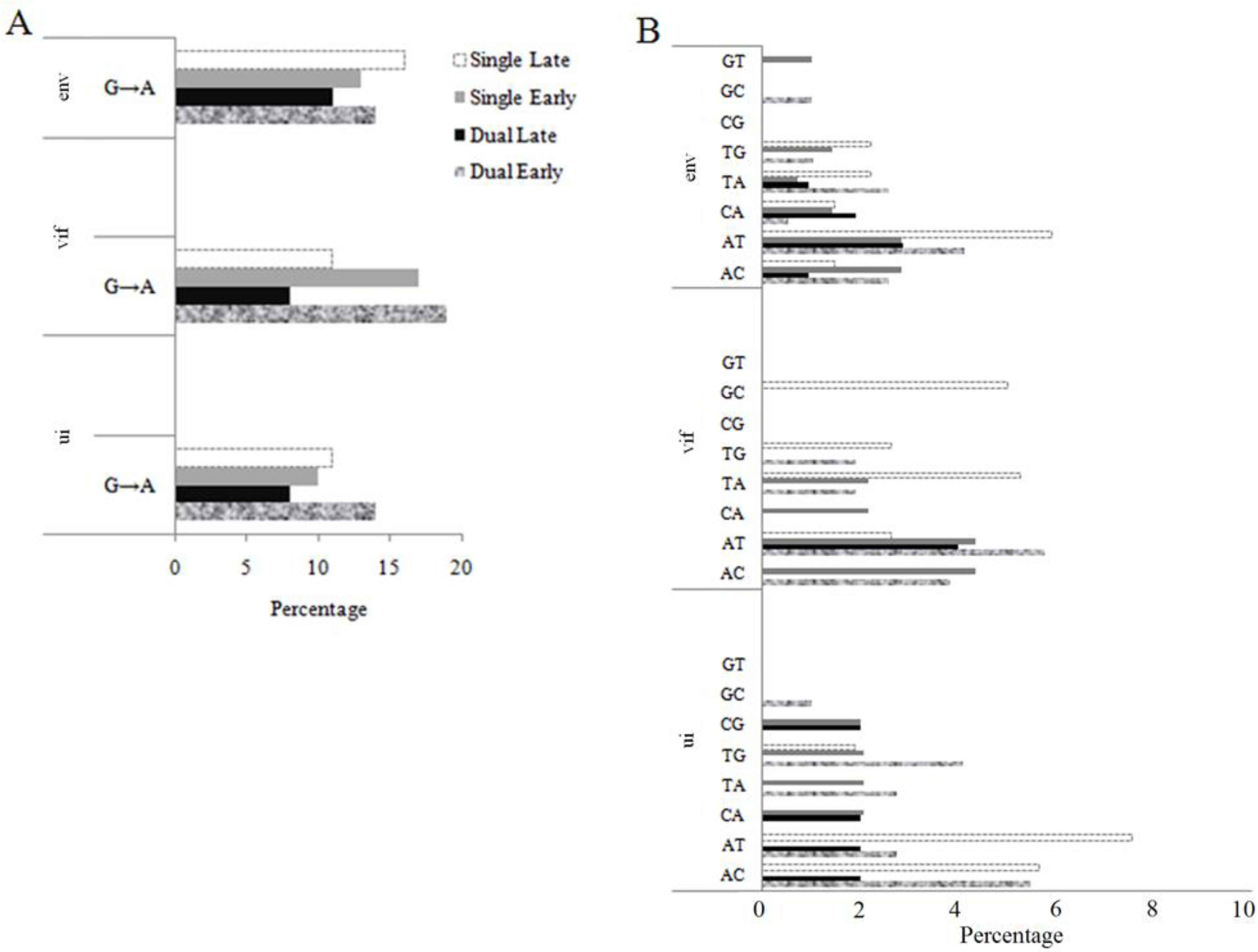 Viruses 02 02663 g004